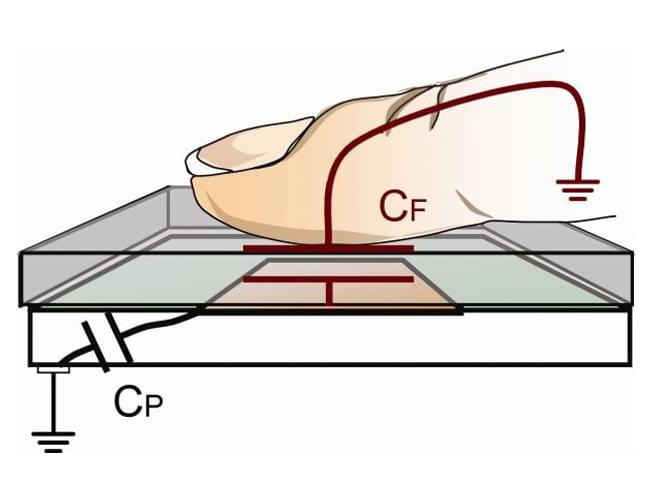 電容式觸控面板